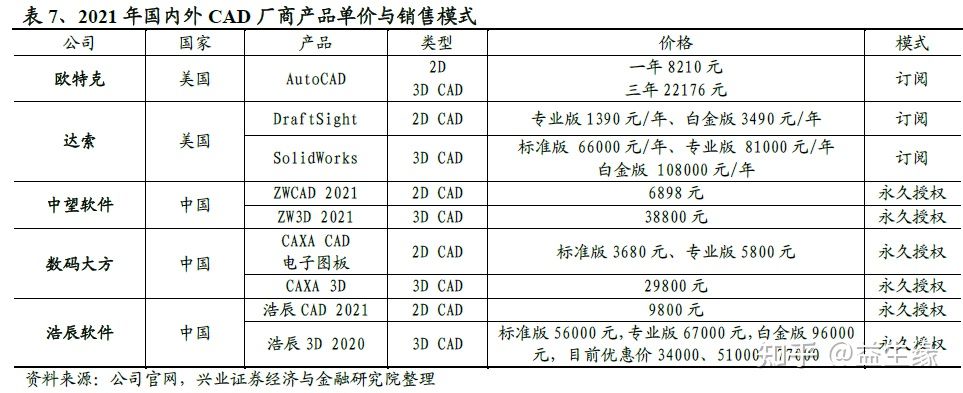 信创今年以来的重大变化及未来展望(图10)