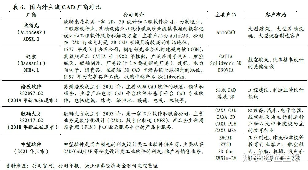 信创今年以来的重大变化及未来展望(图9)