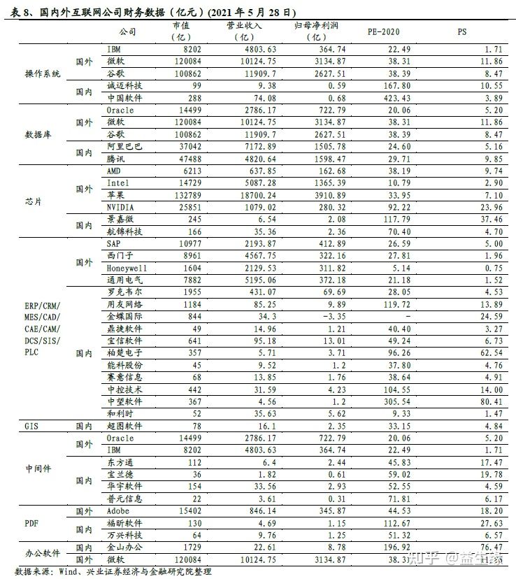 信创今年以来的重大变化及未来展望(图12)