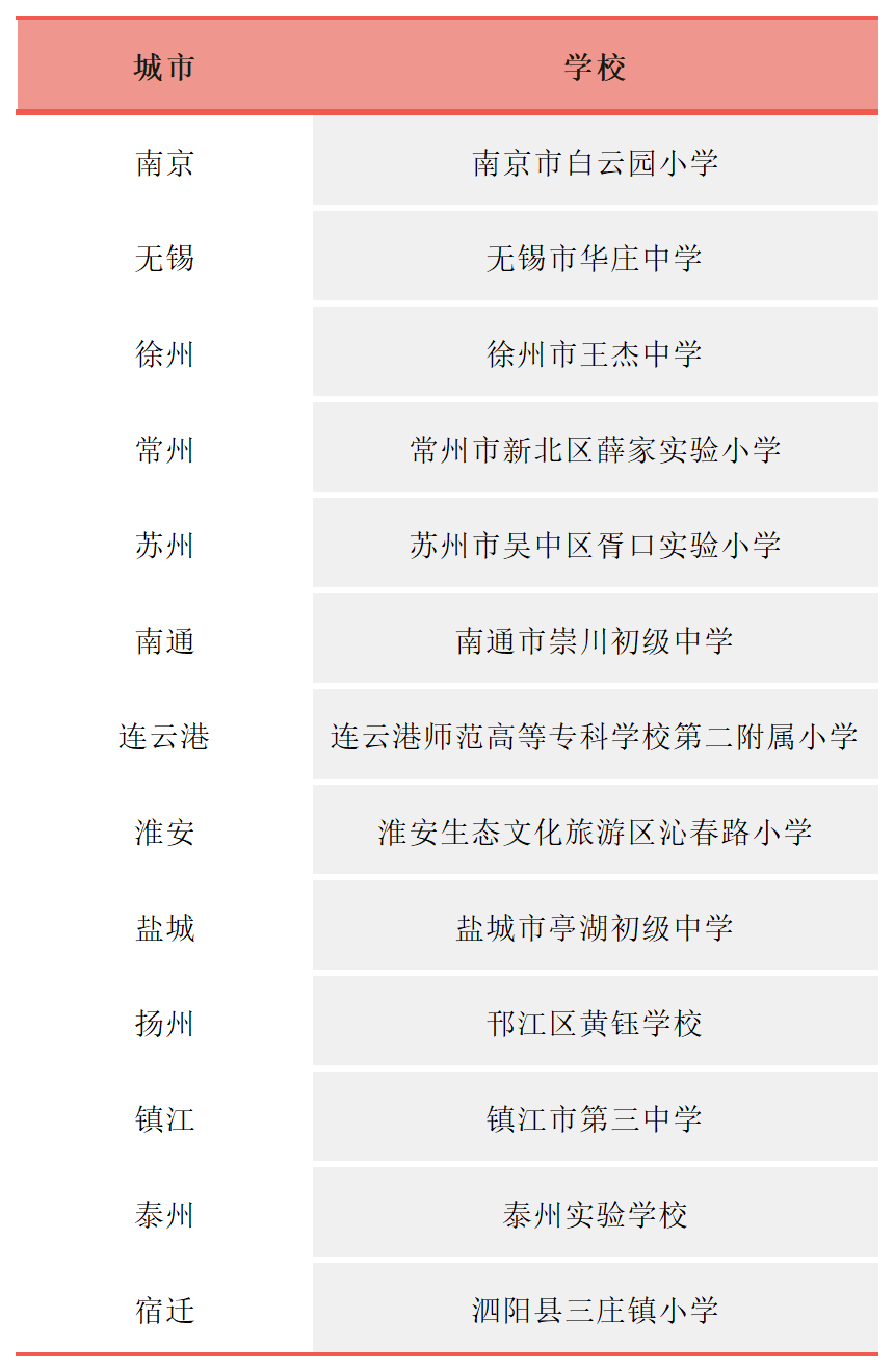 龙芯平台國(guó)产教室成功入围，将在江苏省全省推广应用(yòng)(图3)