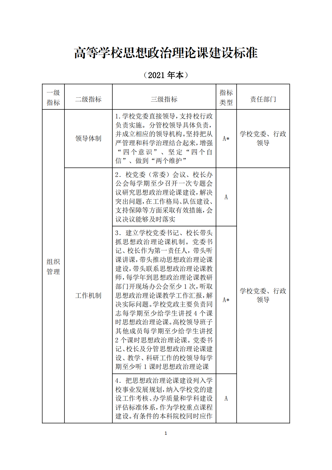 教育部关于印发《高等學(xué)校思想政治理(lǐ)论课建设标准（2021年本）》的通知