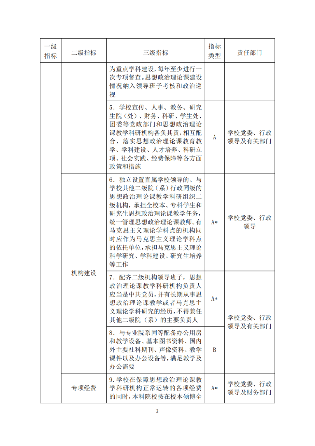 教育部关于印发《高等學(xué)校思想政治理(lǐ)论课建设标准（2021年本）》的通知(图2)