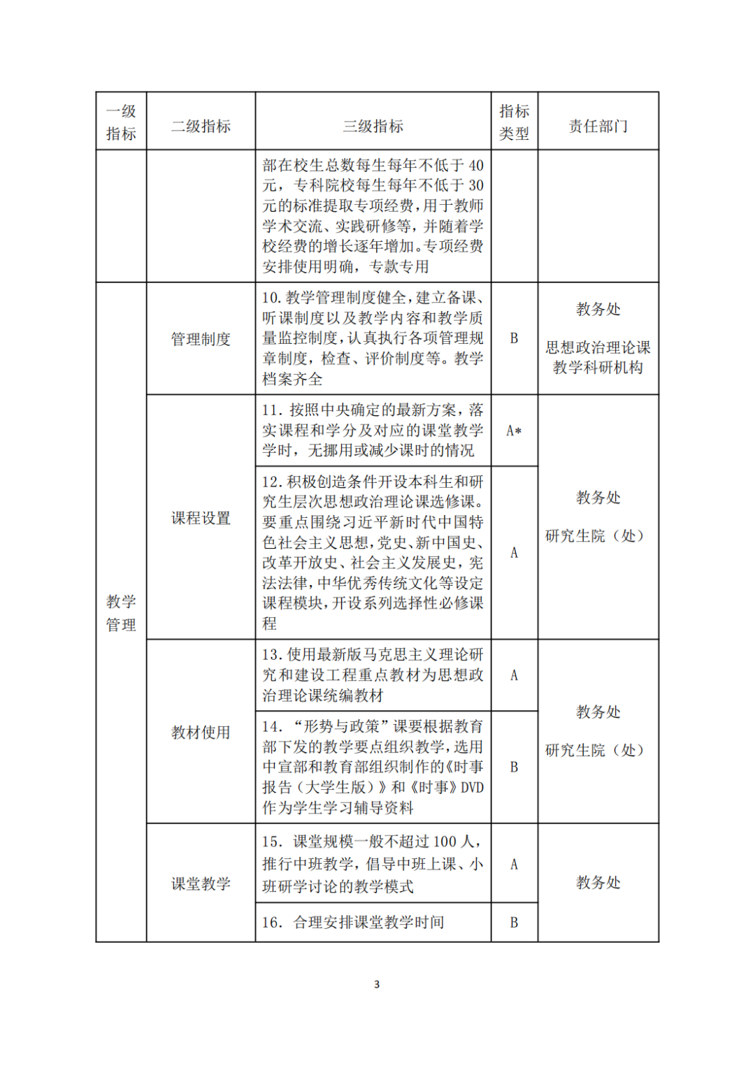 教育部关于印发《高等學(xué)校思想政治理(lǐ)论课建设标准（2021年本）》的通知(图3)