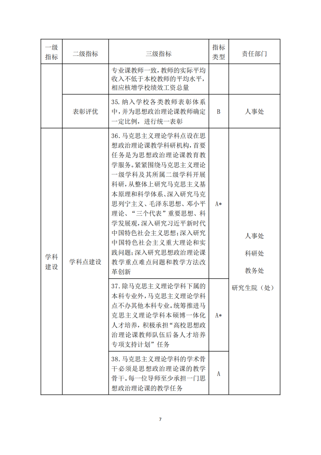 教育部关于印发《高等學(xué)校思想政治理(lǐ)论课建设标准（2021年本）》的通知(图7)