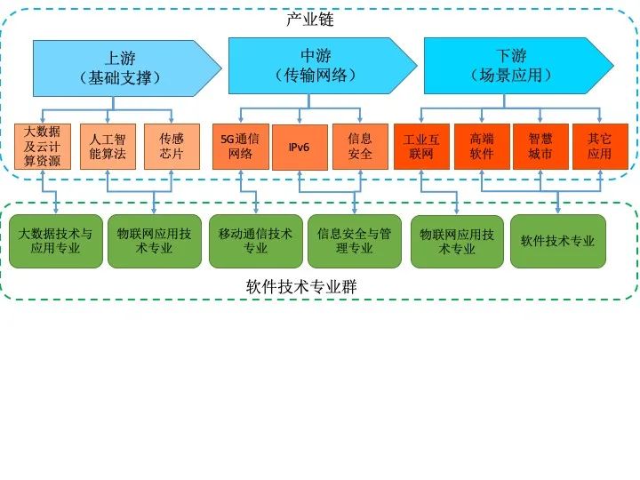 南宁职业技术學(xué)院助力南宁打造面向东盟的新(xīn)型智慧城市标杆