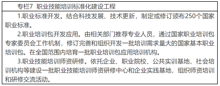 人社部 | 印发《“十四五”职业技能(néng)培训规划》(图7)