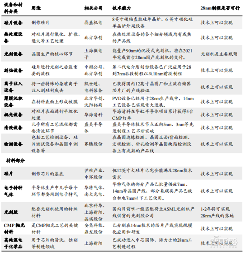 从芯片到系统通通要國(guó)产！國(guó)家信创产业深度报告，4步走上自主路 | 智东西内参