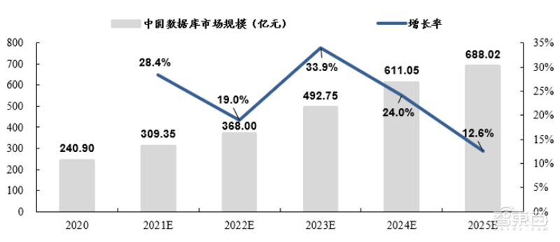 从芯片到系统通通要國(guó)产！國(guó)家信创产业深度报告，4步走上自主路 | 智东西内参