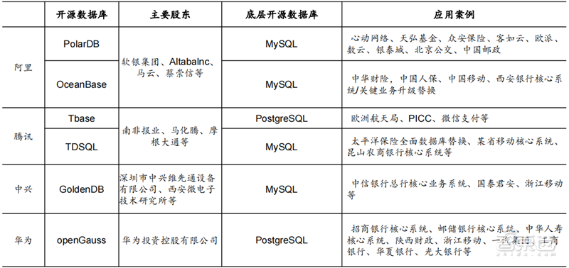 从芯片到系统通通要國(guó)产！國(guó)家信创产业深度报告，4步走上自主路 | 智东西内参